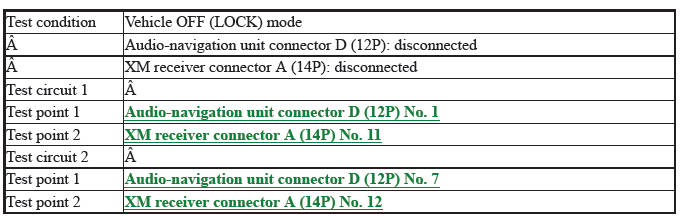 Audio-Navigation System - Diagnostics